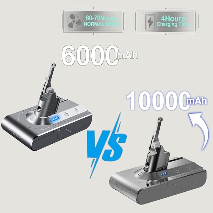 Upgraded 10000mAh Replacement for Dyson V8 Battery Replacement SV10 SV25, 21.6V Compatible with Dyson V8 Animal Absolute Motorhead Fluffy Cordless Handheld/Stick Vacuum Cleaners 215681 967834