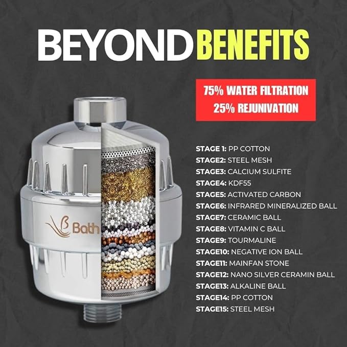 Shower Filter Vitamin C 15 Stage High Output Water Filter With cartridge for Hard Water - Shower Head Filter Removes Chlorine Fluoride and Improves The Condition of Your Skin, Hair