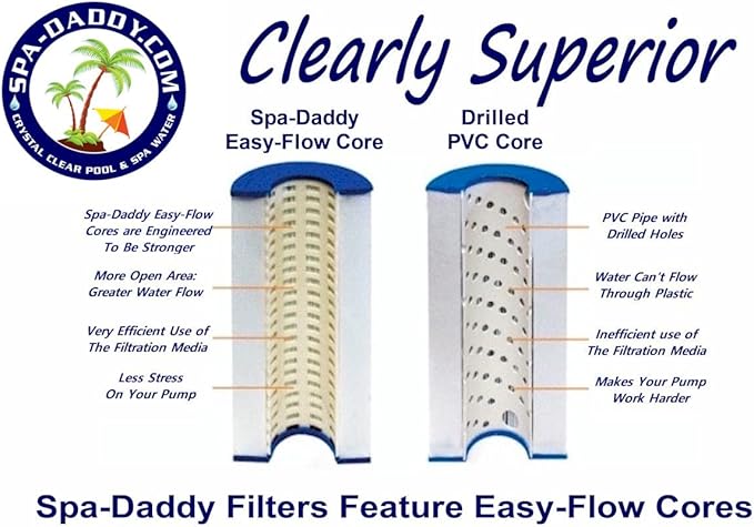 SD-01385 Filter - LA Spas Sock Filter Substitute - Replaces PLAS20 | 5CH-203