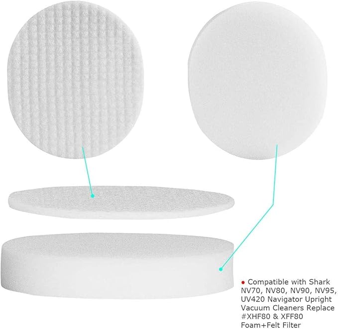 LLHome Replacement Vacuum Filter for Shark Navigator Professional Upright NV60, NV60 26, NV70, NV70 26, NV71, NV80, NV80 26, NVC80C, NV90,NV90 26, NV95, UV420 Vacuums. Part # XFF80 & XHF80