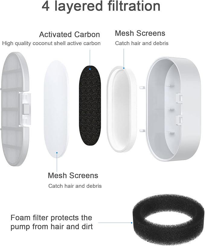 Wonder Creature 16 Pack Cat Water Fountain Filter Replacement, 4+4/8+8/12+12/16+16 Pack for Stainless Steel Cat Fountain 2L/67oz and 3.2L/108oz, 8 Carbon Filters & 8 Pre-Filter Sponges