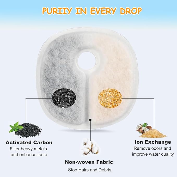 16 Pack Replacement Filters for E1/E1+ Pumpless Cat Water Fountain, Triple Layer Filtration System with Activated Carbon & Ion Exchange Resin, 1 Year Supply for 2L/67oz Pet Fountain