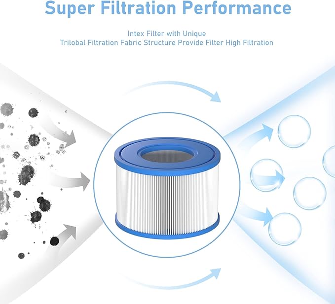 12 Pack Type S1 Spa Filters for All Intex PureSpa 28429E, 28403E, 28407E, 28443E, 28453E, 28421E, 28423E, 28413E, and 28453E, 11692, SB-h10, JPC01 Swimming Pool Pump