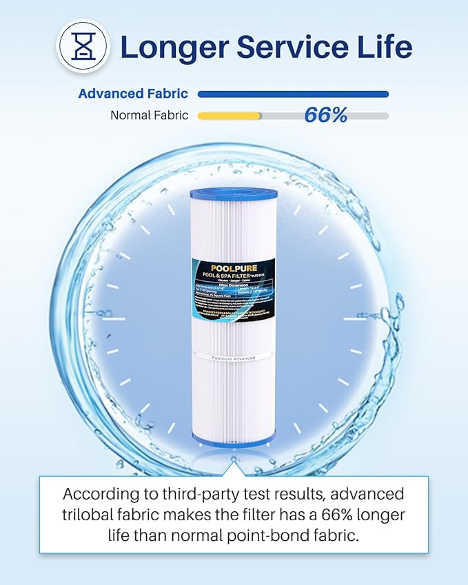 POOLPURE C-5374 Spa Filter Replaces Unicel C-5374, Pleatco PLBS75, Filbur FC-2971, 107092, R173600, 303433, 817-0015, Leisure Bay S2/GS Spa 75 sq.ft Hot Tub Filter Cartridge, 1pack (Pack of 2)