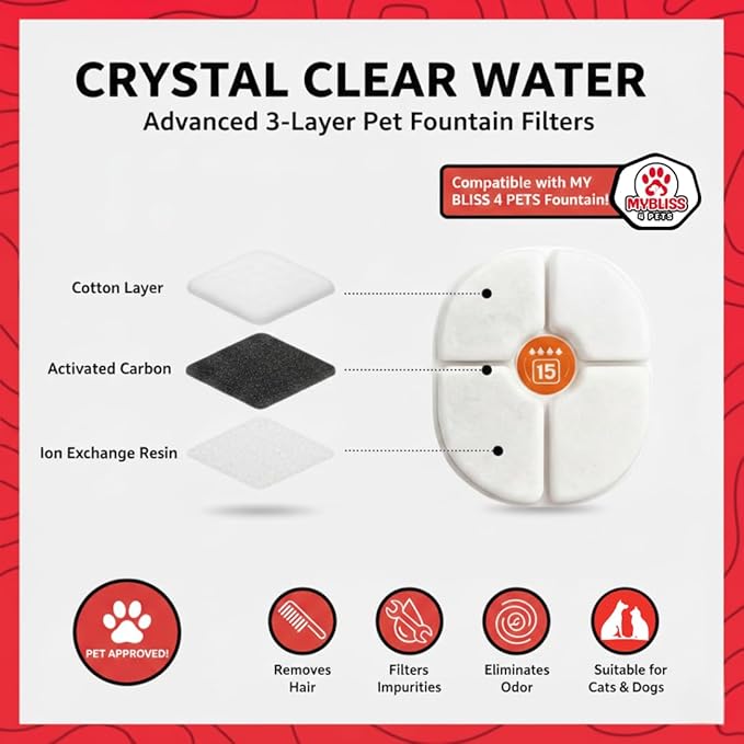 Replacement Filters – 10-Pack Pet Water Fountain Filters – 3-Layer Replacement for 2.5L/95oz Cat Water Fountains – Cotton, Activated Carbon & Ion Exchange Resin