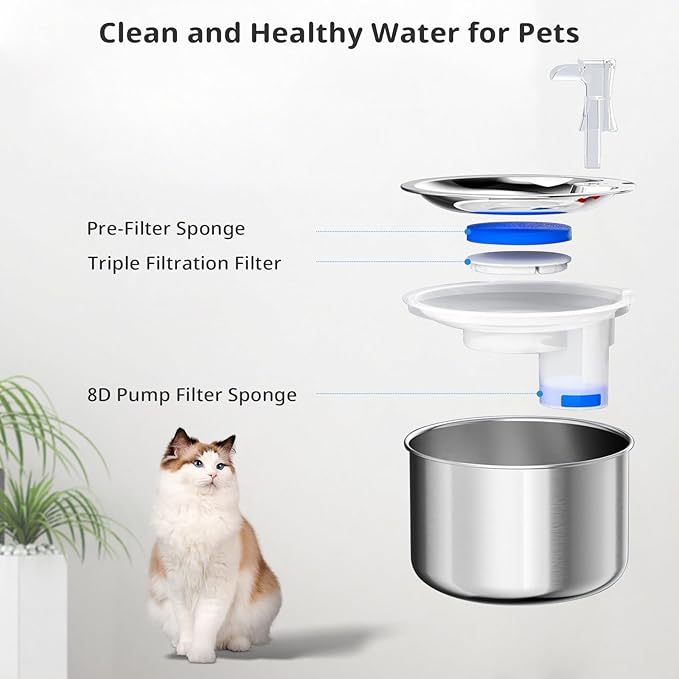 Stainless Steel Cat Water Fountain Filters, 5 Pack Replacement Filters Fit for Round 2L/67oz Automatic Pet Fountain, Filter with Triple Filtration System (5+5+5)