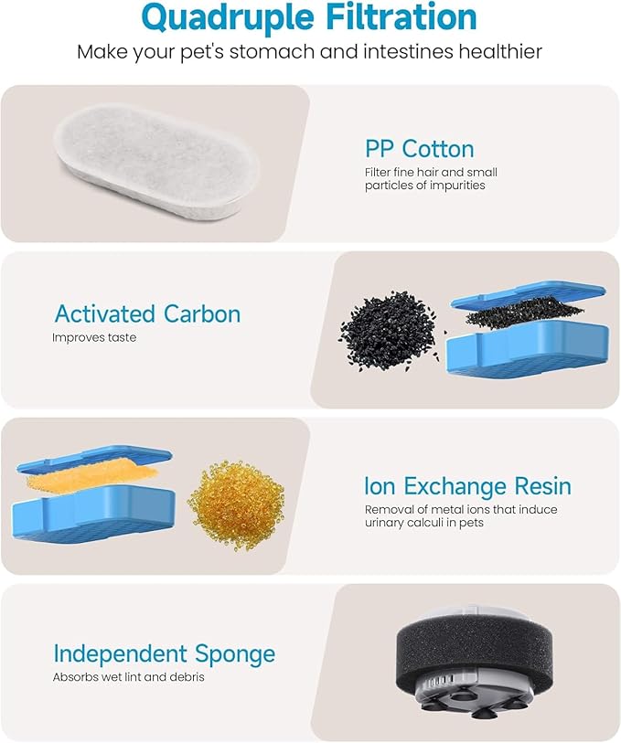 UIOOQ Cat Fountain Filters - 12 Pack(6 Filters + 6 Sponges), Activated Carbon, Ultra-fine Fiber