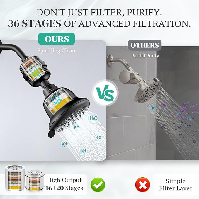 Cobbe Luxury Double Filtered Shower Head, High Output 16+20 Stages – 99% REMOVAL Shower Filters for Hard Water Removes Chlorine and Harmful Substances, 7-Model Setting Spray, Black