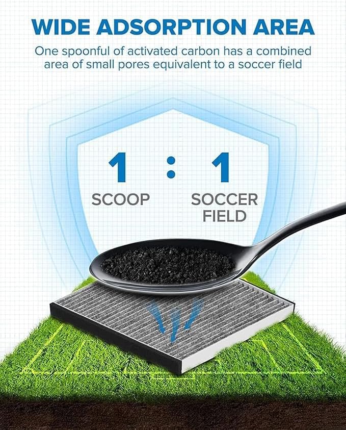 PHILTOP HEPA Cabin Air Filter w/Activated Carbon, Compatible with CF8718A Volvo XC90 2003-2014, S60 2001-2009, V70 2001-2007, XC70 2003-2007, S80 1999-2006, C70 2001-2004