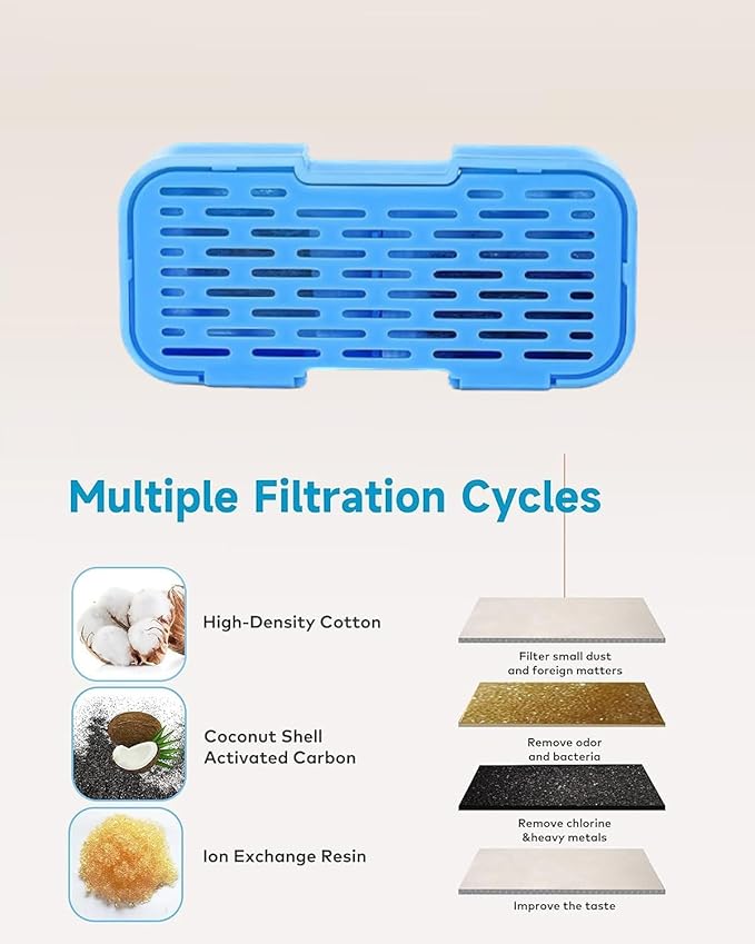 UIOOQ Official Cat Fountain Filters, 16 Pack (8 Filters + 8 Sponges) with Activated Carbon, Ultra-fine Fiber