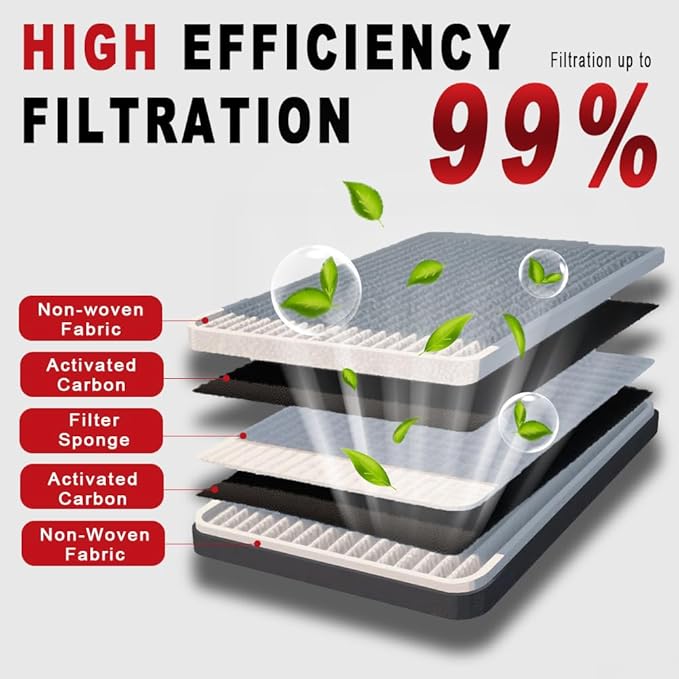 CF11776 Cabin Air Filter with Activated Carbon for 2013-2018 Nissan Altima (3.5L ENGINE), 2013-2020 Nissan Pathfinder, 2015-2020 Nissan Murano, 2014-2020 Infiniti QX60, 2013 Infiniti JX35