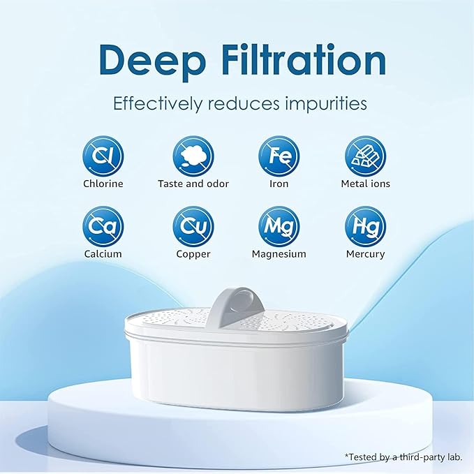 [Original] Waterdrop PF-01A Water Filter Replacement for Waterdrop Pitcher Filtration System, NSF Certified, Reduces Lead, PFAS, PFOA/PFOS, Chlorine, Last Up to 3 Months or 200 Gallons, 1 Pack