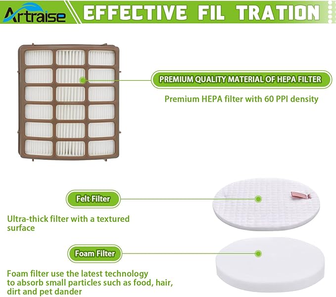 Artraise for Shark Navigator DXL Vacuum Filter Replacement (NV60 NV70 NV80 NV130 NV141 UV420) & Rotator Professional Xl Capacity (NV90 NV95) - XFF80 XHF80, 1 HEPA + 3 Foam + 3 Felt Filters