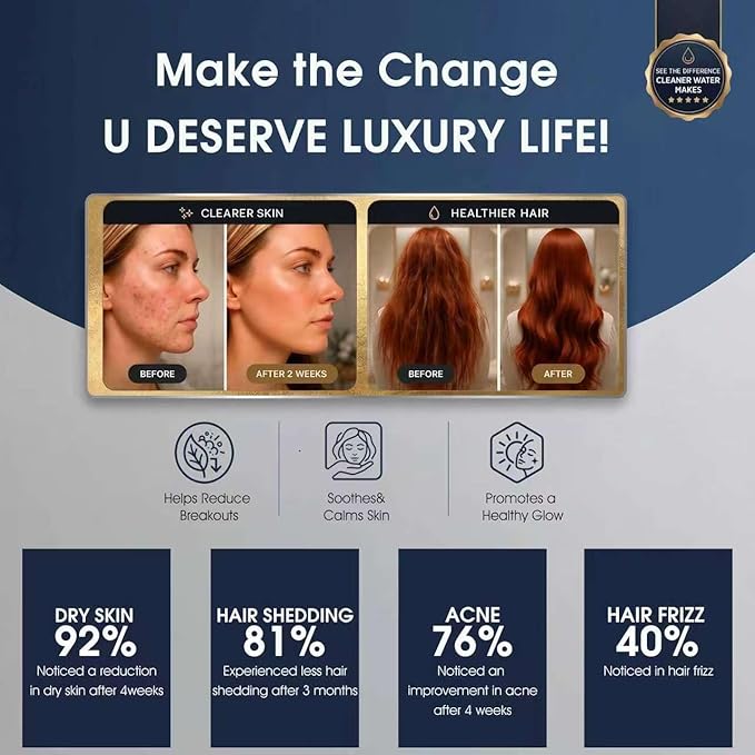 Brushed Gold 360 Degree Rotated Shower Head ＆ Filter COMBO ! Anti - Chlorine Hard Water Filtered Shower Heads - 7 Sprays High Pressure 6" Showerheads with 25 Stage Filtration for Adult and Children
