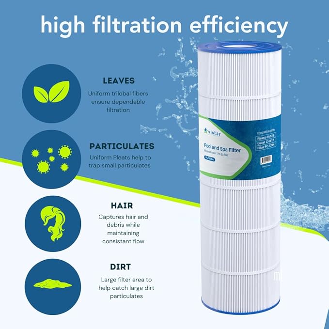 PLF175A Pool Filter Replaces Hayward C1750, CX1750RE, PA175, Ultral-B4, Unicel C-8417, Filbur FC-1294, PXC175, 817-0175P, L x OD: 28 3/16" x8 15/16", 175 sq.ft Cartridge