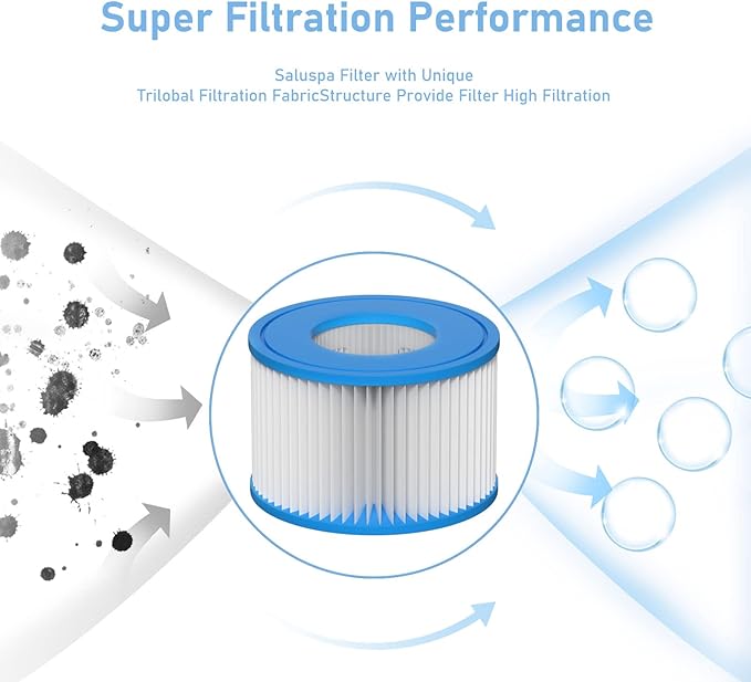Type VI Hot Tub Filter Cartridge Comapatible with Lay-Z-Spa, Coleman 90352E, 58323E, 58323 Swimming Pool Pump, 16 Pack
