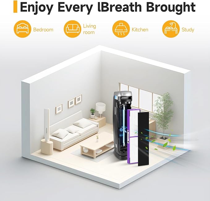 FLT5250PT True HEPA Replacement Filter C Pet, Compatible with Germ-Guardian AC5250PT, AC5000E, AC5300B, AC5350W, AC5350B, CDAP5500 Air Purifiers, 2 HEPA Filter and 6 Pre-Filters