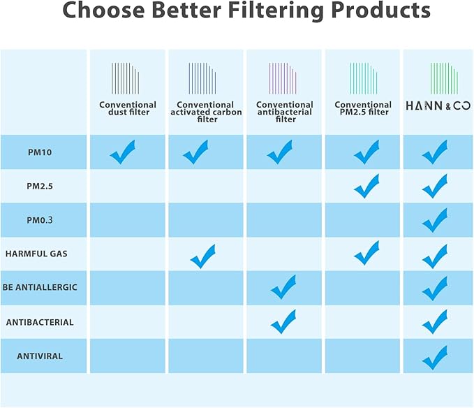 HANN&CO Activated Carbon High Flow HEPA Cabin Filter With Braided Stitching Process For Toyota，Lexus，Subaru，Mazda Replacement CF12157，CP157（HCC1012）