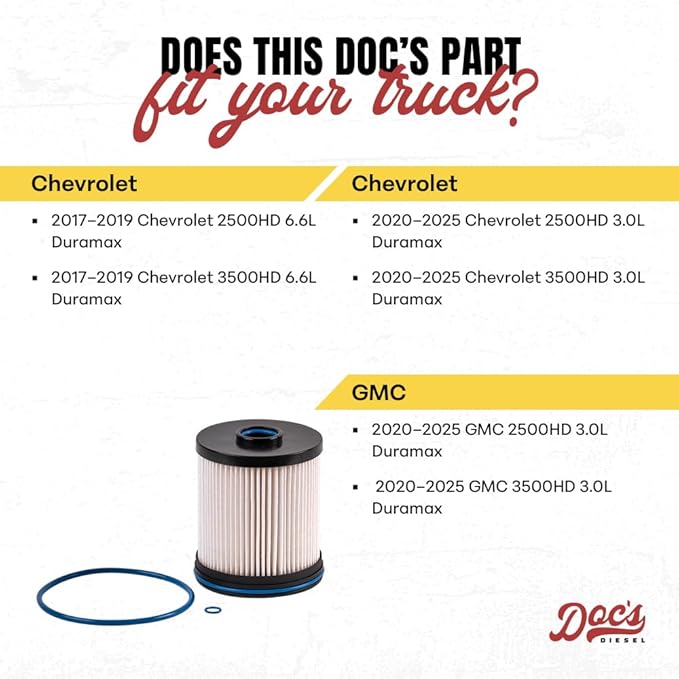Doc's Diesel Fuel Filter DGF429 | Compatible with Chevrolet/GMC 6.6L Duramax 2500HD, 3500HD 2017-2019, Chevrolet/GMC 3.0L Duramax 2500HD, 3500HD 2020+ | Replaces TP1015
