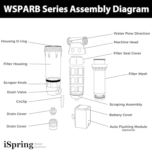 iSpring WSP100B Large Reusable Whole House Spin Down Sediment Water Filter with Built-in Housing Scraper and Brass Top Clear Housing, 100 Micron