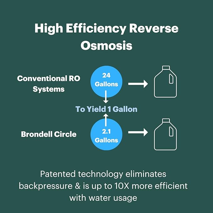 Brondell RF-20 Water Filter Replacement for Circle, Sediment and Carbon Block, Under Sink Reverse Osmosis Filtration System, Lasts 6 Months