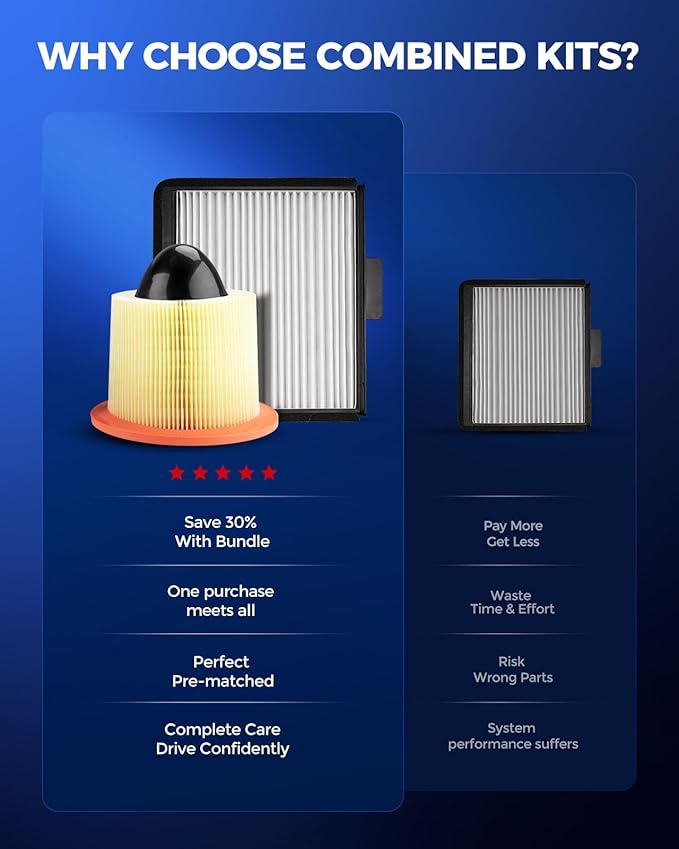 KAX Engine & Cabin Air Filter Kit, Replacement for Ford F-150, F-250 Super Duty, F-350 Super Duty, F-150 Heritage, F-250, F-550 Super Duty, F-450 Super Duty, Expedition, Replace# CA8039 CF8631A