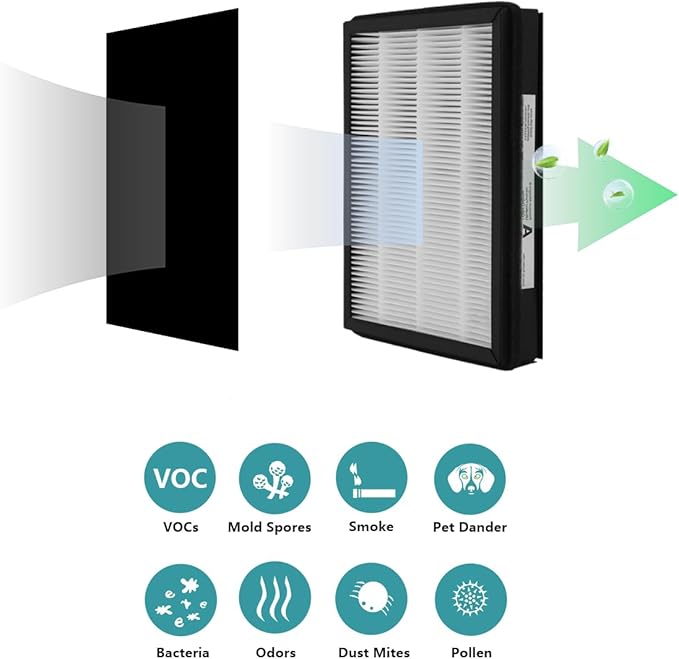 Replacement Filter A Size Filter, Compatible with Filtrete FAP-C01-A and Idylis AC-2119, IAP-40-140, IAP-10-150 Devices, Allergen Odor Removal, 2 Pack