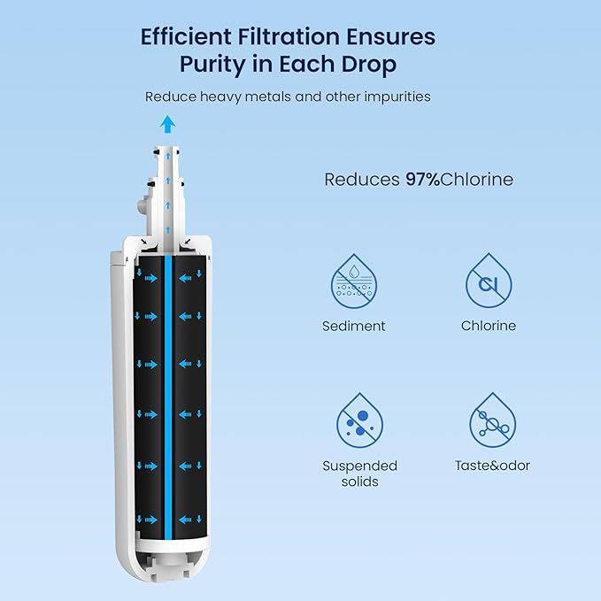 GLACIER FRESH for LG LT700P Refrigerator Water Filter, Replacement for LT700PC, ADQ36006101, ADQ36006102, RWF1200A, Kenmore 9690, AGF80300801, LFXC24726S, LMXS27626S and LT120F Air Filters, 3 Packs