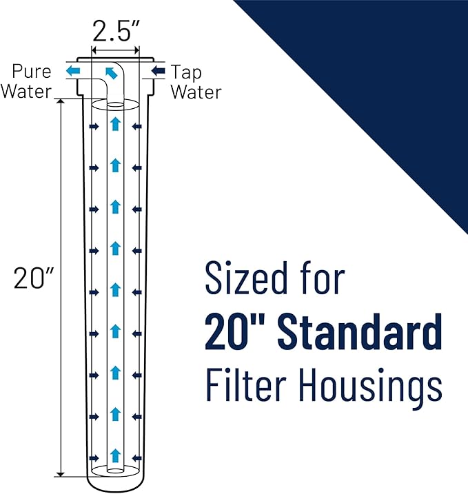 Pentair Pentek C1-20 Dual Purpose Carbon Water Filter, 20" x 2.5" Powdered Activated Carbon Cartridge, 5 Micron Sediment and Chlorine Taste Odor Reduction, 10000 Gallon Capacity, Pack of 14