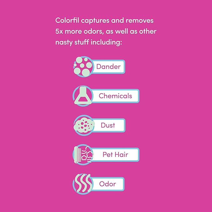 24x30x1 Air Filter by Colorfil | Color Changing Filters for Cat and Dog Odor | MERV 8 Furnace AC Filter for Pet Hair and Dust | 23.9"x29.9"x0.75" Exact Size | Pack of 6