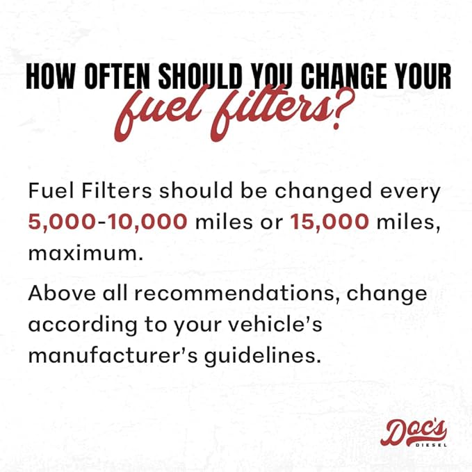 Doc's Diesel Fuel Filter DGF429 | Compatible with Chevrolet/GMC 6.6L Duramax 2500HD, 3500HD 2017-2019, Chevrolet/GMC 3.0L Duramax 2500HD, 3500HD 2020+ | Replaces TP1015
