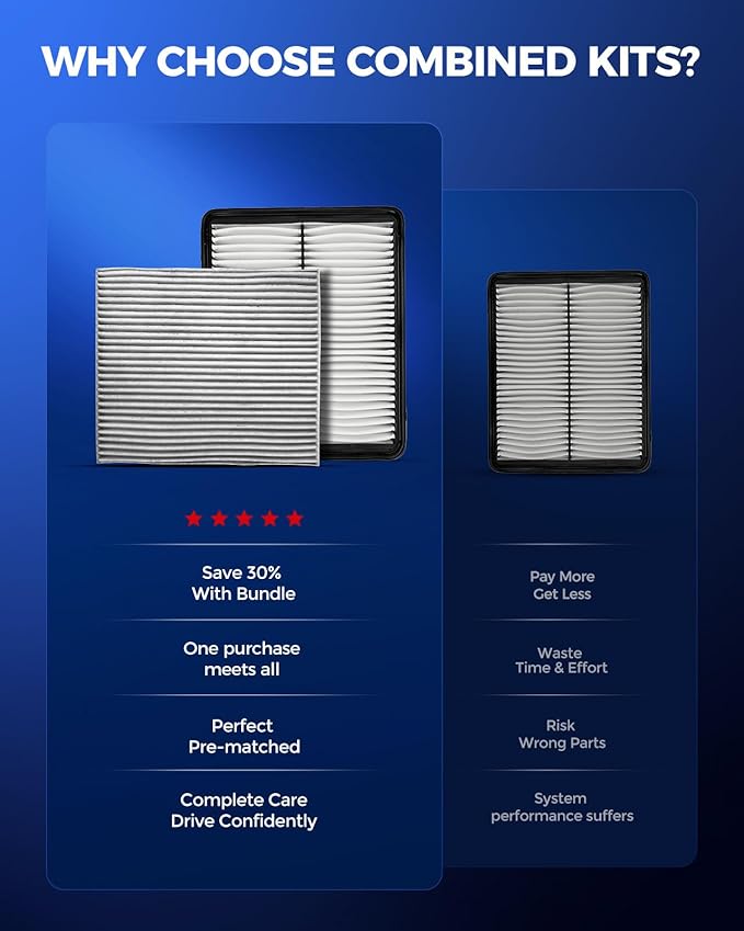 KAX Engine & Cabin Air Filter Kit, Replacement for Hyundai Sonata 2011-2015, Santa Fe 2012, Azera 2012-2017, Kia Optima 2011-2015, Cadenza 2014-2016, Replace# CA10881 CF11819