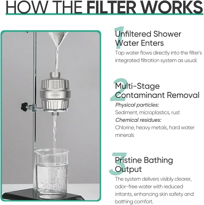 Cobbe High Output Shower Filter for Hard Water - 2 Replaceable Cartridges - Removing Chlorine and Harmful Substance, Dramatically Improves The Condition of Your Skin, Hair and Nails - Brushed Nickel