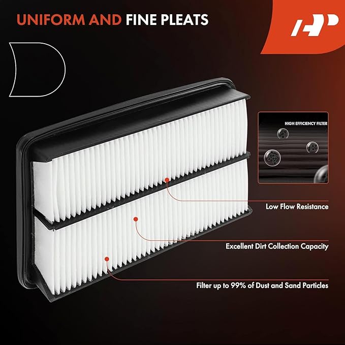 A-Premium Engine Air Filter Compatible with Hyundai Santa Fe 2019-2020, Palisade, Santa Fe Sport & Kia Sedona 2015-2021, Sorento 2016-2020, Telluride 2020-2023, Rigid Panel, Replace# 28113A9100