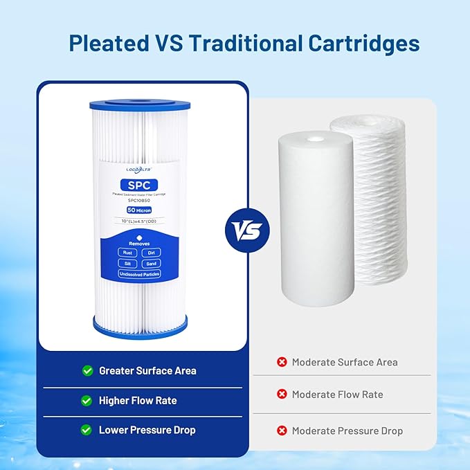 W50PEHD Whole House 50 Micron 10" x 4.5" Pleated Polyester Sediment Well Water Filter Cartridge Replacement for R50-BBSA, ECP50-BB, R50-BB, SPC-45-1050, AO-WH-PREL-RPP, FXHSC, W50PEHDA (Pack of 3)