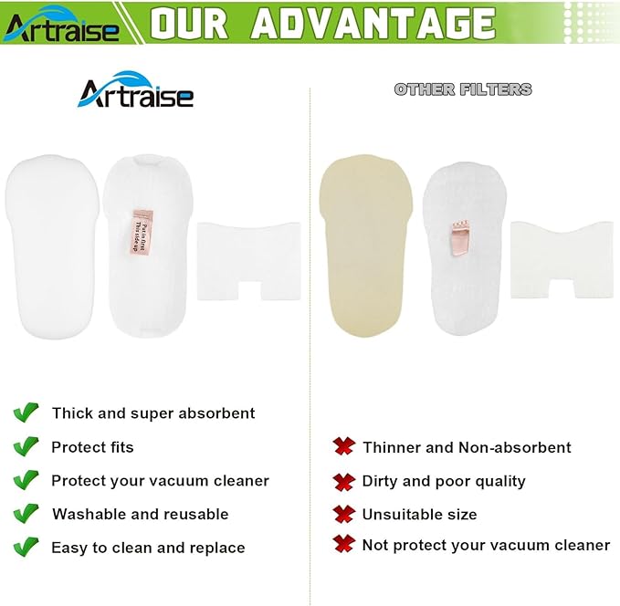Artraise Filter Replacement for Shark Vertex Duo Clean PowerFins Corded Stick Vacuum UV580 HZ2000 HZ2002 HZ251 HZ602 HH200 HH202 HZ251 HS152AMZ HZ2003C, Compared to Part XFFKHZ2000 XPMFHZ2000
