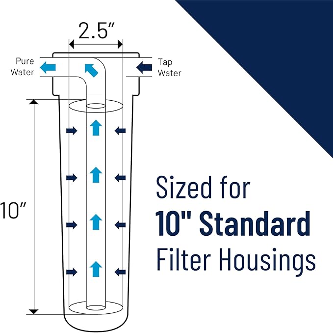Pentair Pentek 150068 Traditional Standard Filter Housing, 3/4" NPT #10 Opaque Water Filter Housing with Mounting Bracket Cap, 10-Inch, Black/Blue