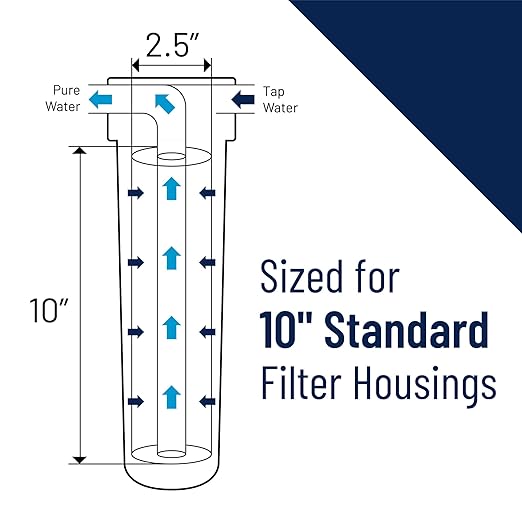 Pentair Pentek S1 Sediment Water Filter, 10-Inch, Under Sink Pleated Cellulose Filter Cartridge, 10" x 2.5", 20 Micron