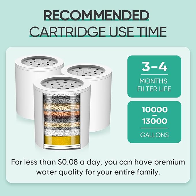 Cobbe 20 Stage Shower Filter Cartridge for Hard Water Showerhead Filters - 1 Pack Replaceable Cartridges - High Output Shower Water Filter for Chlorine and Harmful Substances Removal