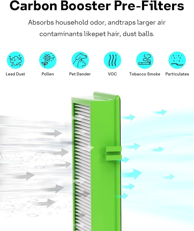 Leemone Aer1 Filter Replacement for Holmes Air Purifiers, 2 True HEPA Filters + 4 Carbon Booster Filters, HAPF30AT