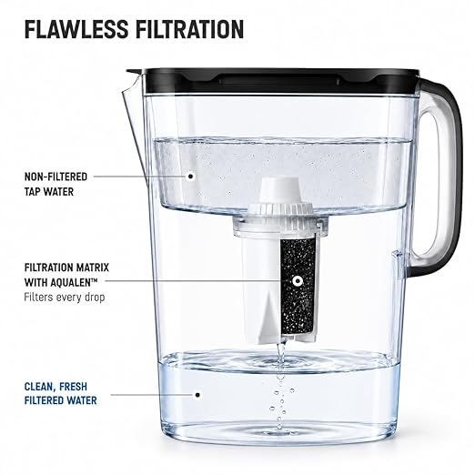 AQUAPHOR 7 Cup Ideal Water Filter Pitcher with 1 x B15 Filter | Reduces Chlorine & Heavy Metals | Fast Flow Water Filtration | BPA-Free & Dishwasher Safe | Improved & Filtered Water | Black