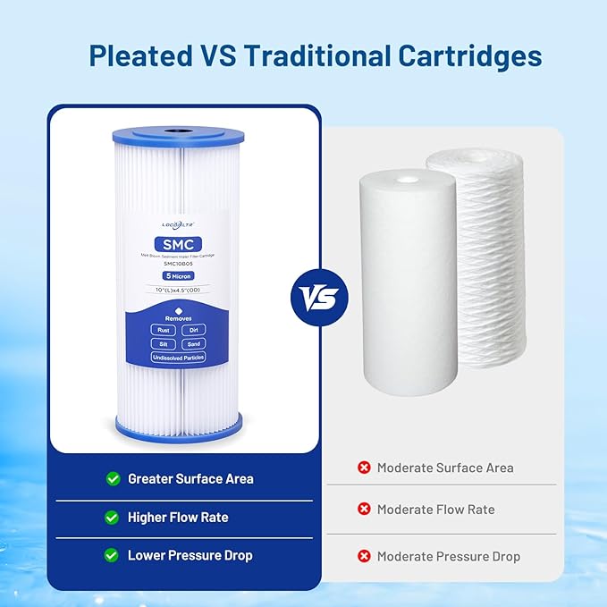 Whole House 5 Micron 10 x 4.5 Pleated Sediment Well Water Filter Cartridge Replacement for W5CPHD, CP5-BBS, CP5-BB, ECP5-BB, 255490-43, SPC-45-1005, FM-BB-10-5, SPF-45-1005, ‎PE-F10B-5 (Pack of 3)