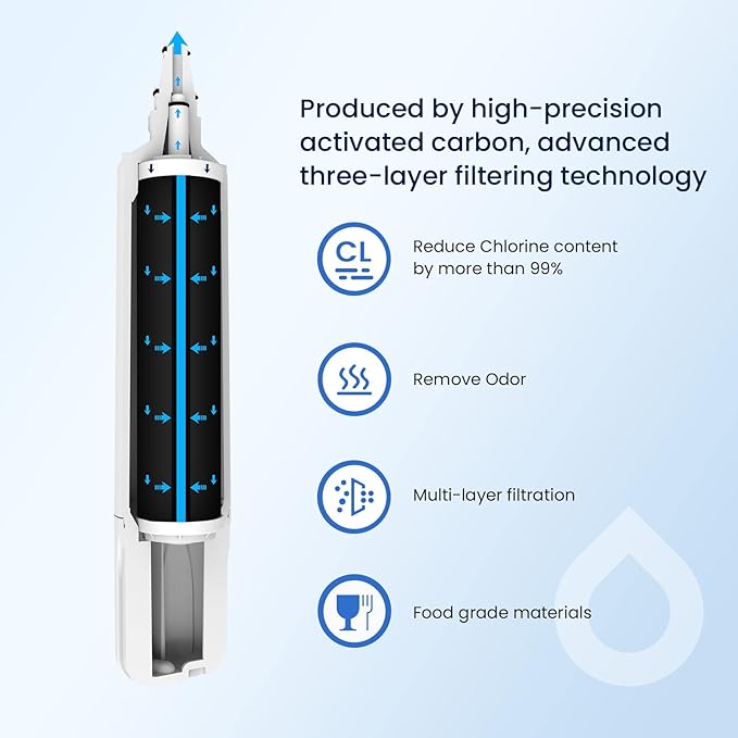 GLACIER FRESH Replacement for 4204490 Water Filter and 7007067 Air Purification Cartridge Combo Pack, Compatible with Sub-Zero 4204490, 4290510 Water Filter, 7042798/7007067 Air Filter(1+1)