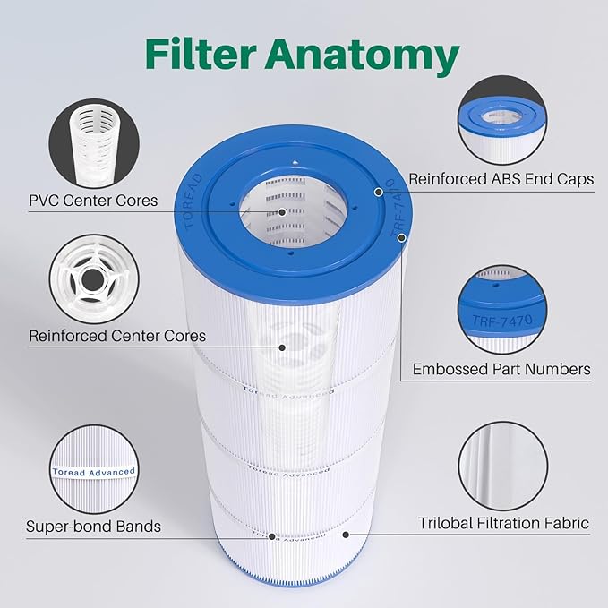 TOREAD PCC80 Pool Filter Replaces Pentair CCP320, Unicel C-7470, Ultral-A5, R173573, Filbur FC-1976, Clean and Clear Plus 320,4 X 80 sq. ft. L x OD:20 1/16"x 7" Filter Cartridge 4 Pack