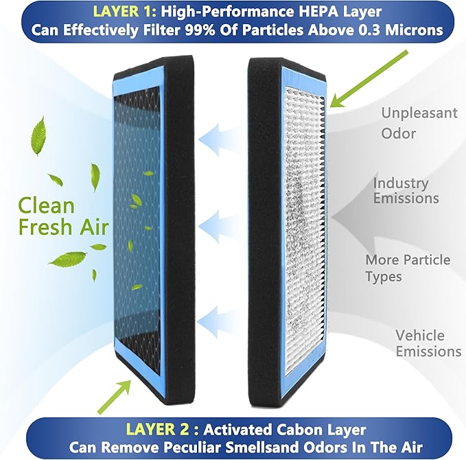CF12772 Cabin Air Filter With Activated Carbon For 2020-2023 Ford Explorer, Bronco, Escape & Lincoln Aviator Corsair Police Interceptor Utility, 2020 2021 2022 2023