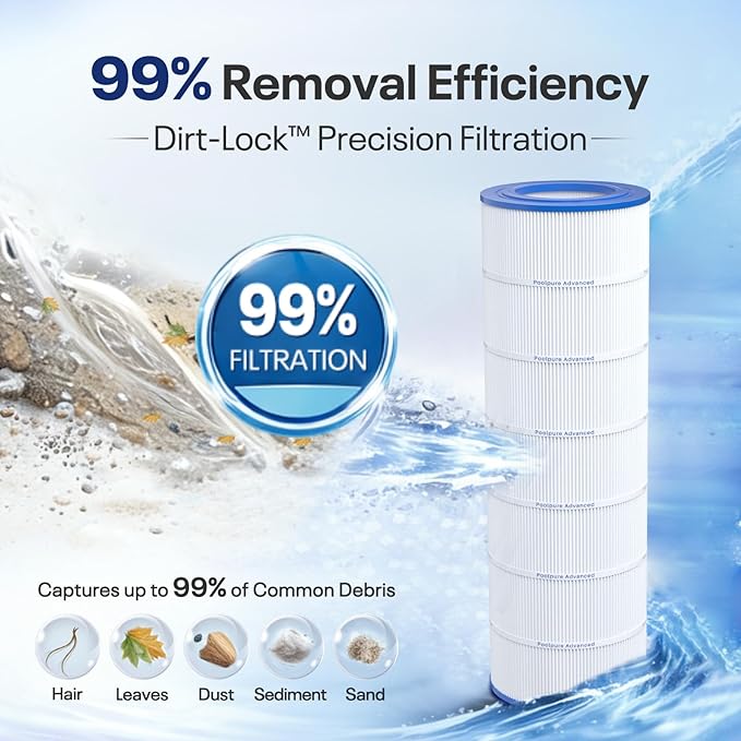 POOLPURE PAP200 Pool Filter Replaces Pentair Clean and Clear 200, CC200, Unicel C-9419, Ultral-C5, PP-C5, Filbur FC-0688, R173217, 59054400, Aladdin 29902, Baleen AK-8005, 200 sq.ft Cartridge, 1 Pack