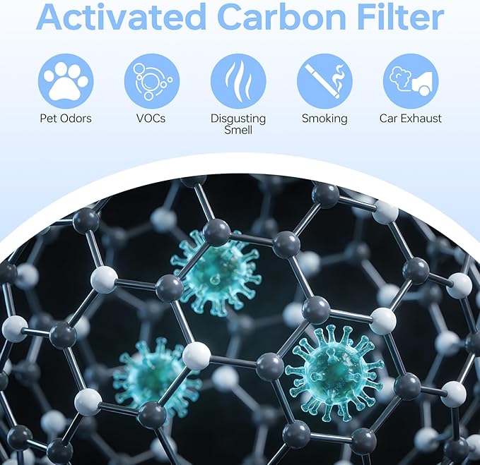 Core 600S Replacement Filter Pet Care Filter Compatible With Levoit Core 600s/Core 600s-P, 3 in 1 Particle Filter & Activated Carbon Filter, Efficient for Pets Fur Dander, Core 600S-RF-PA, 2P, Yellow