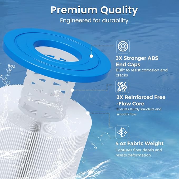 Future Way C5030 Pool Filter Cartridges Replacement for Hayward SwimClear C5030, C5020, C5025, Replace Hayward CX1280XRE, Pleatco PA131, 525 sq. ft (4-Pack)
