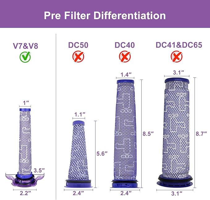 Hechuang 6 Pack Upgraded Star Vacuum Replacement Filters for Dyson V7, V8 Animal and V8 Absolute Vacuum. 3 Pre-Filters and 3 Post-Filters. Compare to Part # 965661-01 & 967478-01.