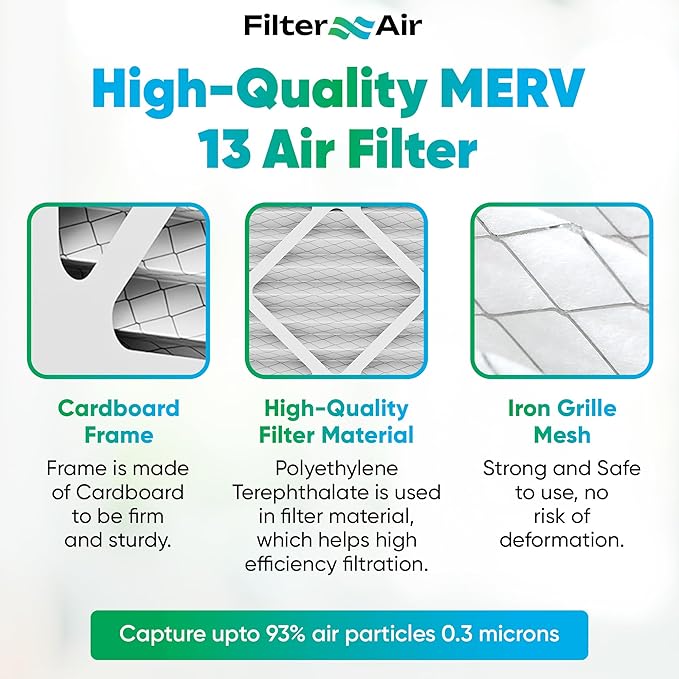 Filter X Air - 20x24x3 MERV 13 Pleated Air Filters Replacement Compatible with Zephyr VGF Series Whole House Return Grille Filter - 2 Pack Home Air Filter 20”x24”x3”